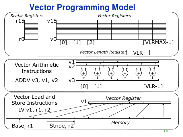 638x479 Computer Architecture Vector Computer