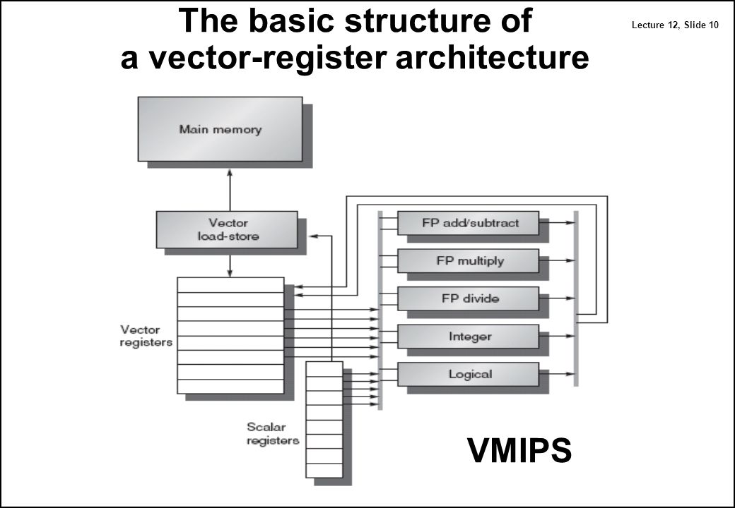 1040x720 Computer Architecture Vector Computers