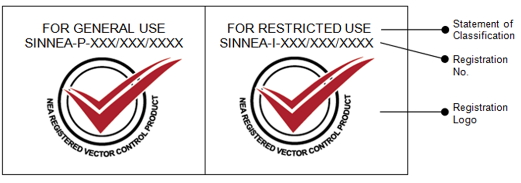 Registration Of Control Of Public Health Pesticides And Repellents 1052x370 Registration Of Control Of Public Health Pesticides And Repellents