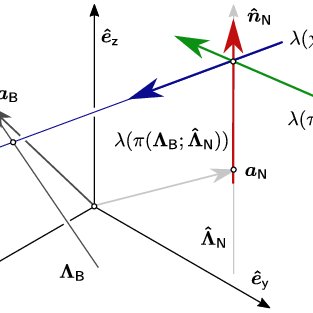 313x313 The Projection Vector ` B N