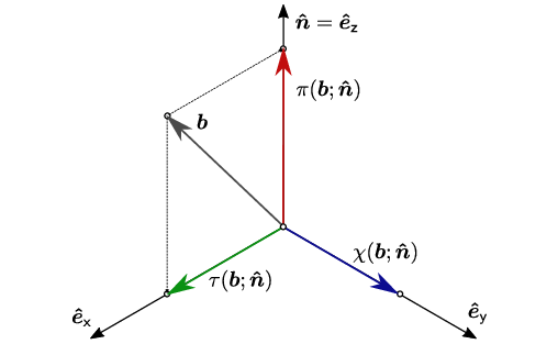 508x313 The Projection Vector ` B N