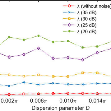 357x357 The Vector Rejection Parameter As A Function Of Increasing