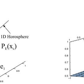 291x291 A The Projection And Rejection Of Vector X C R From The E