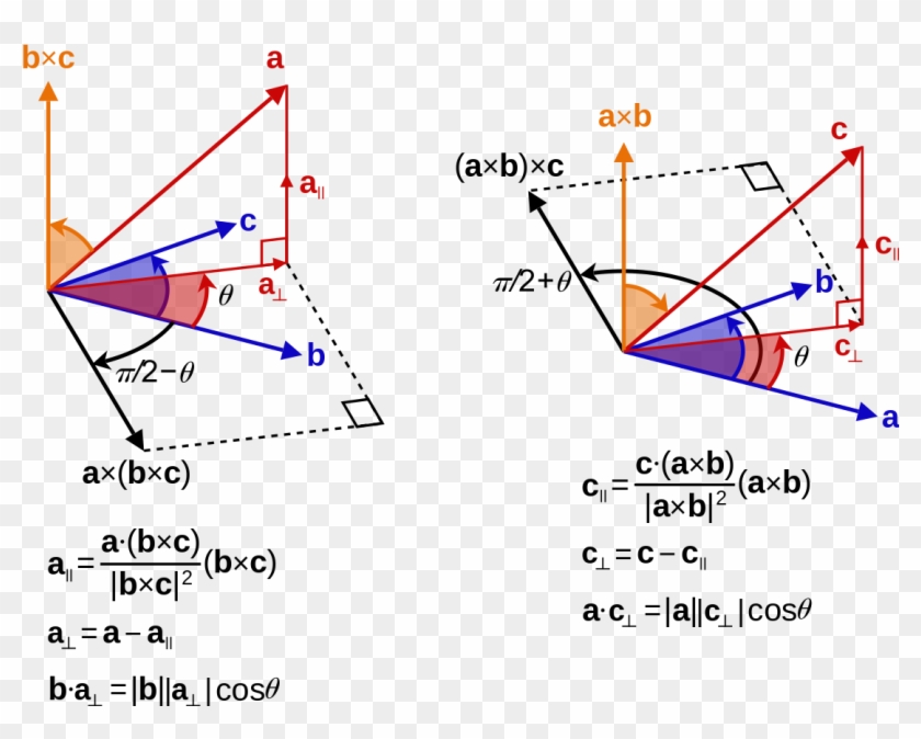 840x674 Cross Product Triple