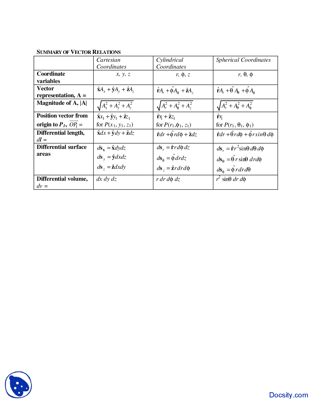1275x1650 Summary Of Vector Relations