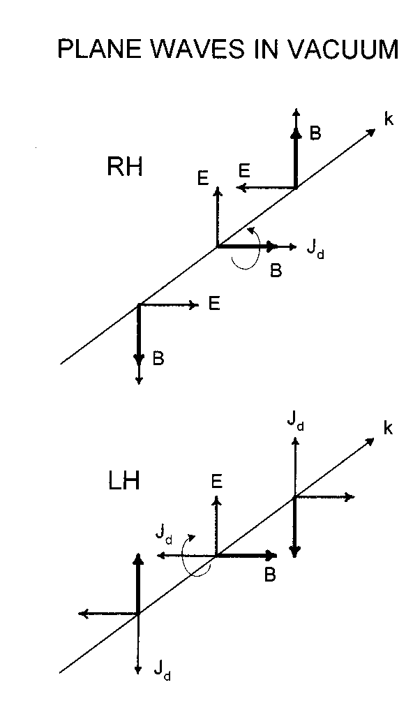 592x1017 Vector Relations In Right And Left Hand Polarized Electromagnetic
