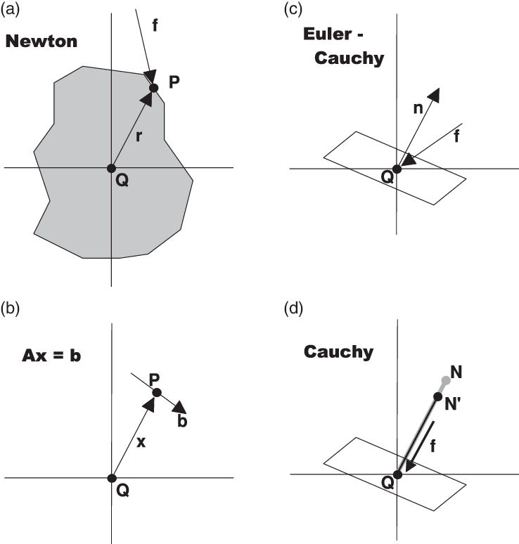 738x774 Vector Relations In The Euclidean Space