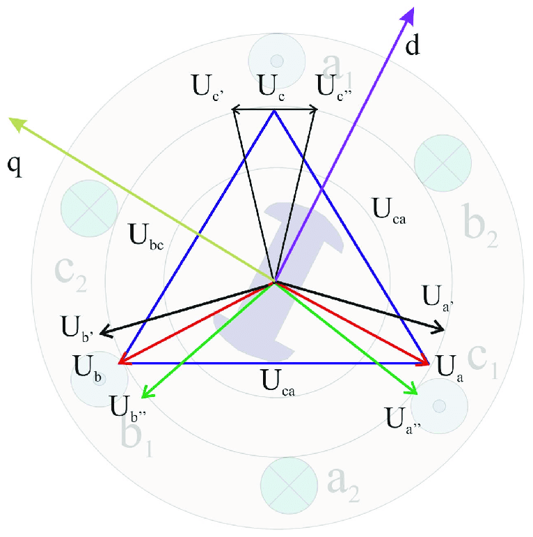 766x771 Voltage Vector Relations In The D Q Reference System Where Ua