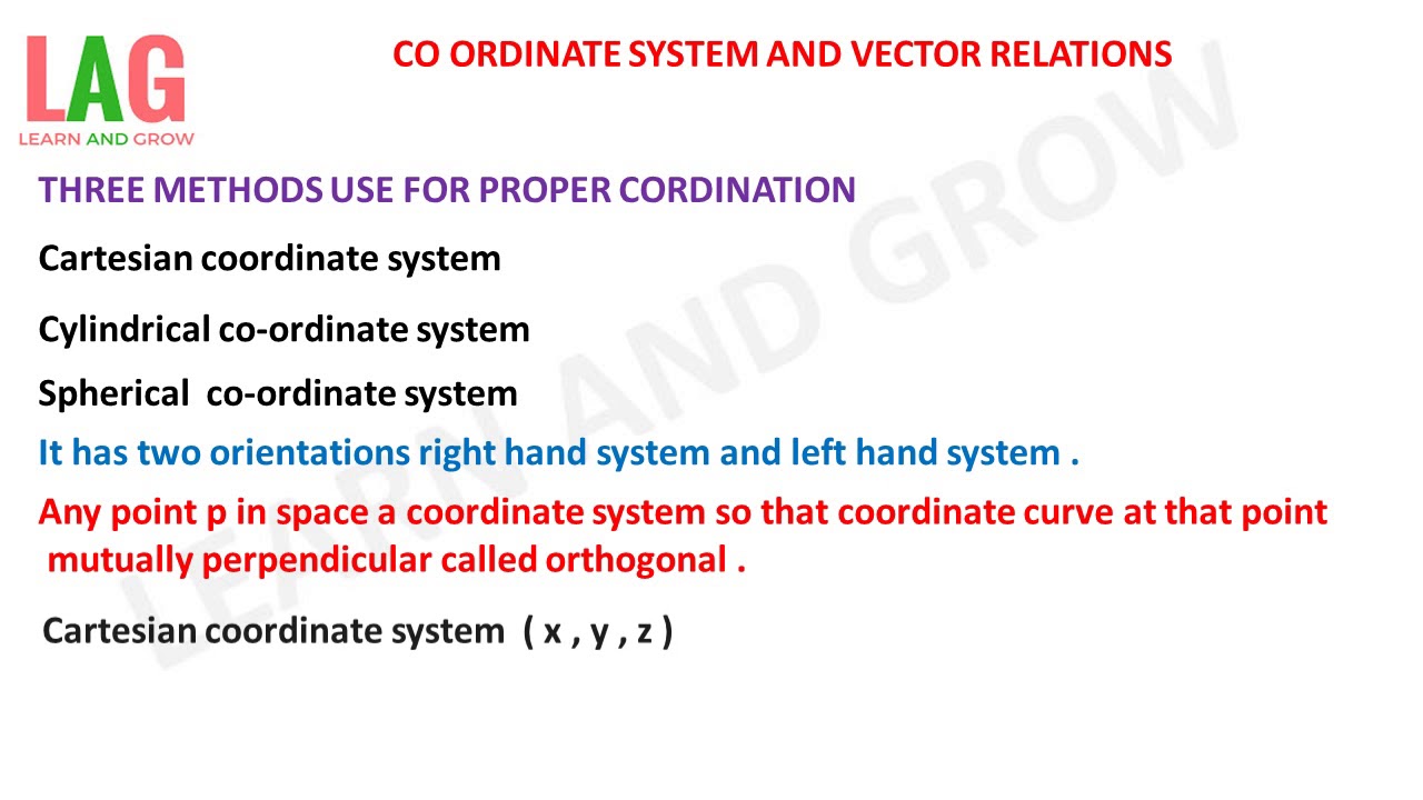 1280x720 Co Ordinate System And Vector Relations