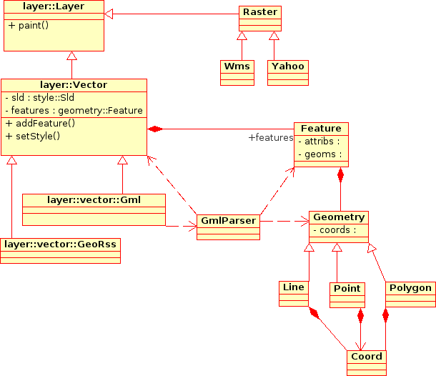 610x526 Ajax Webmapping Vector Rendering Design