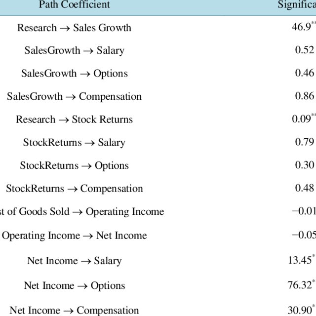 640x640 Results Of Vector Auto Regressions Of Research And Development