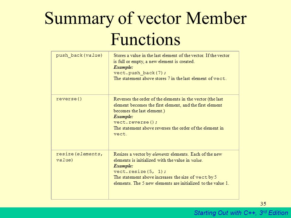 960x720 Starting Out With C Rd Edition Introduction To The Stl Vector