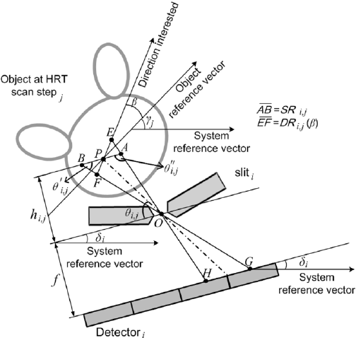 Illustration Of The Definition Of Directional Resolution Line Ef 504x478 Illustration Of The Definition Of Directional Resolution Line Ef