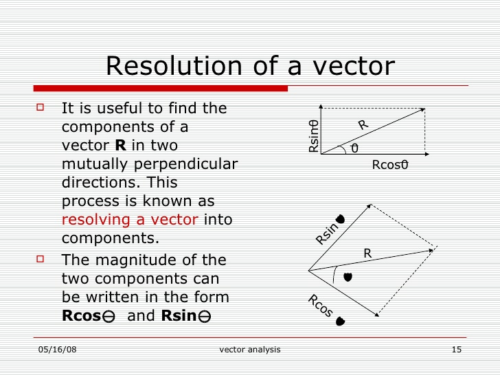 vector-resolution-definition-at-vectorified-collection-of-vector