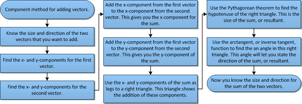 Vector Component Addition Zona Land Education 964x334 Vector Component Addition Zona Land Education