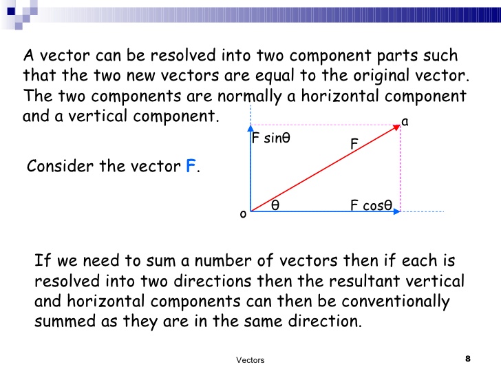 Vector Resolution Definition At Vectorified.com | Collection Of Vector ...