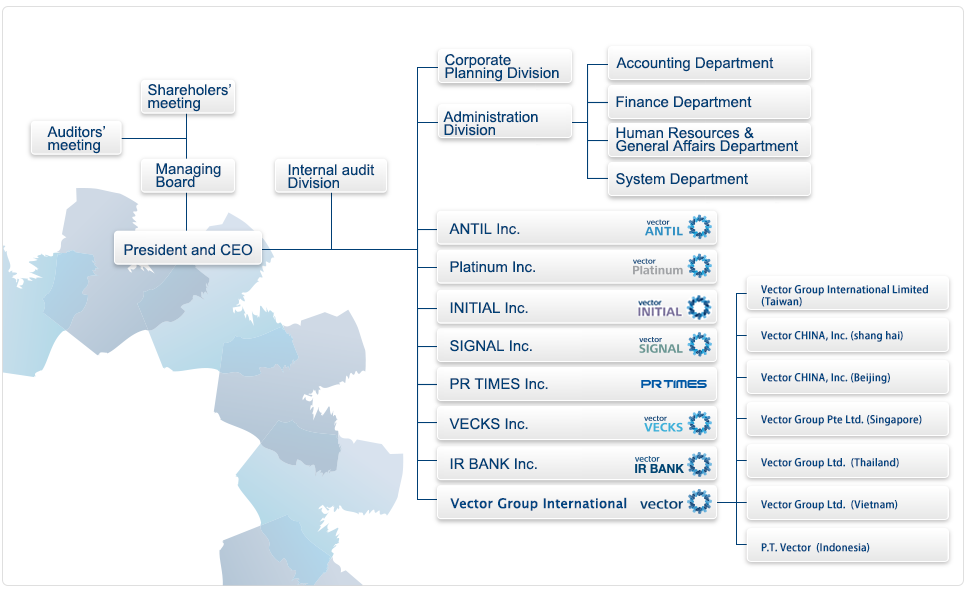 966x600 Pr Agency Vector Inc Group Communication Expert