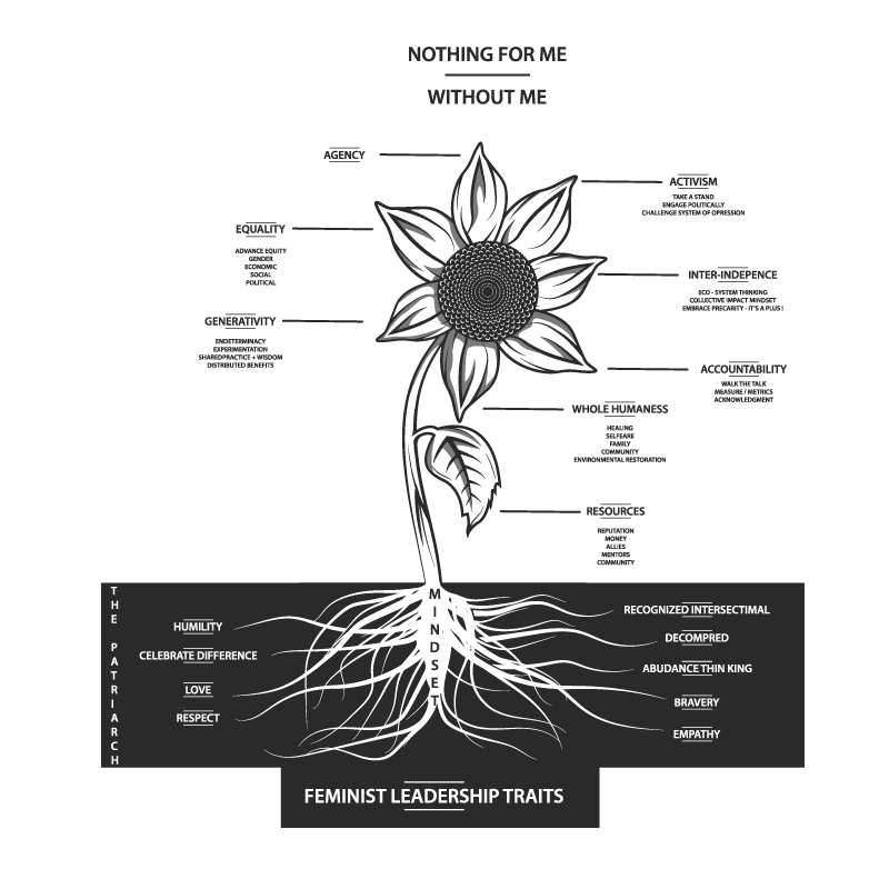 800x800 Bold, Modern, Management Consulting Vector Design For Eve Volution
