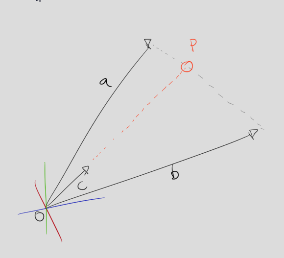 580x527 Intersection Of A Vector In The Interpolation Line Between Two