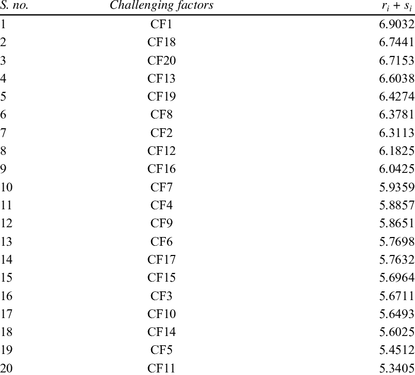 808x731 The Prominence Vector