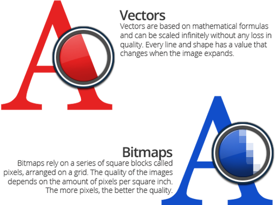 550x410 The Basics Mcallister Sign Inc Custom Signage Rochester, Ny