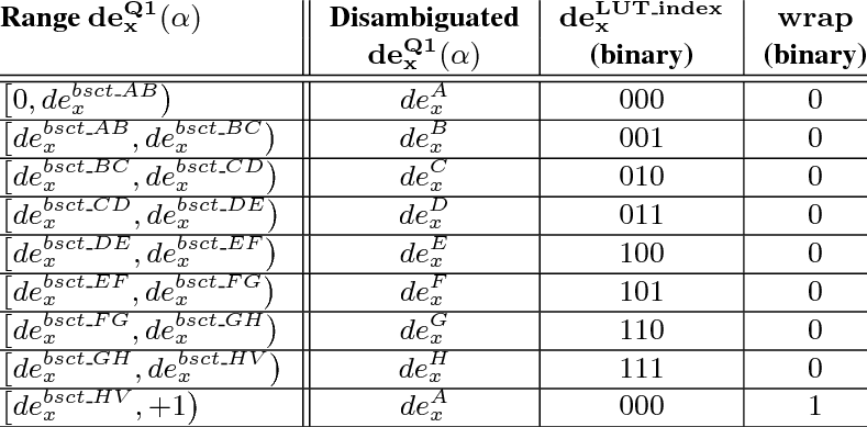 789x389 Edge Vector Class Disambiguation Rules Download Table