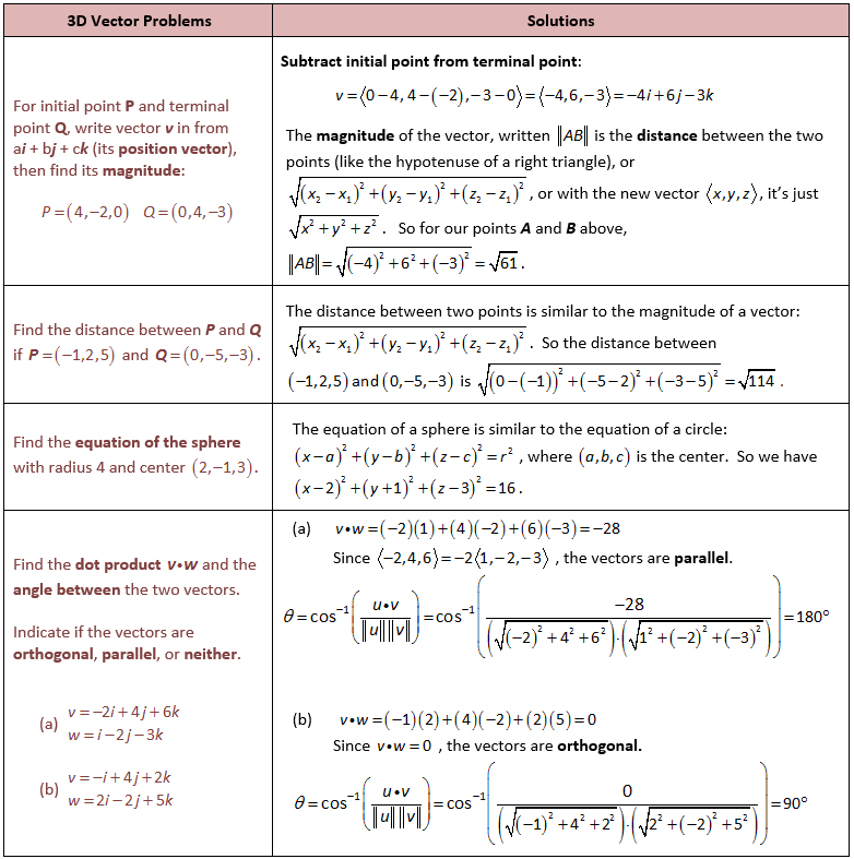 782x787 Introduction To Vectors She Loves Math