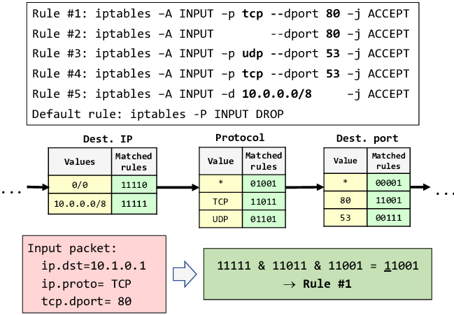 649x451 Linear Bit Vector Search Download Scientific Diagram