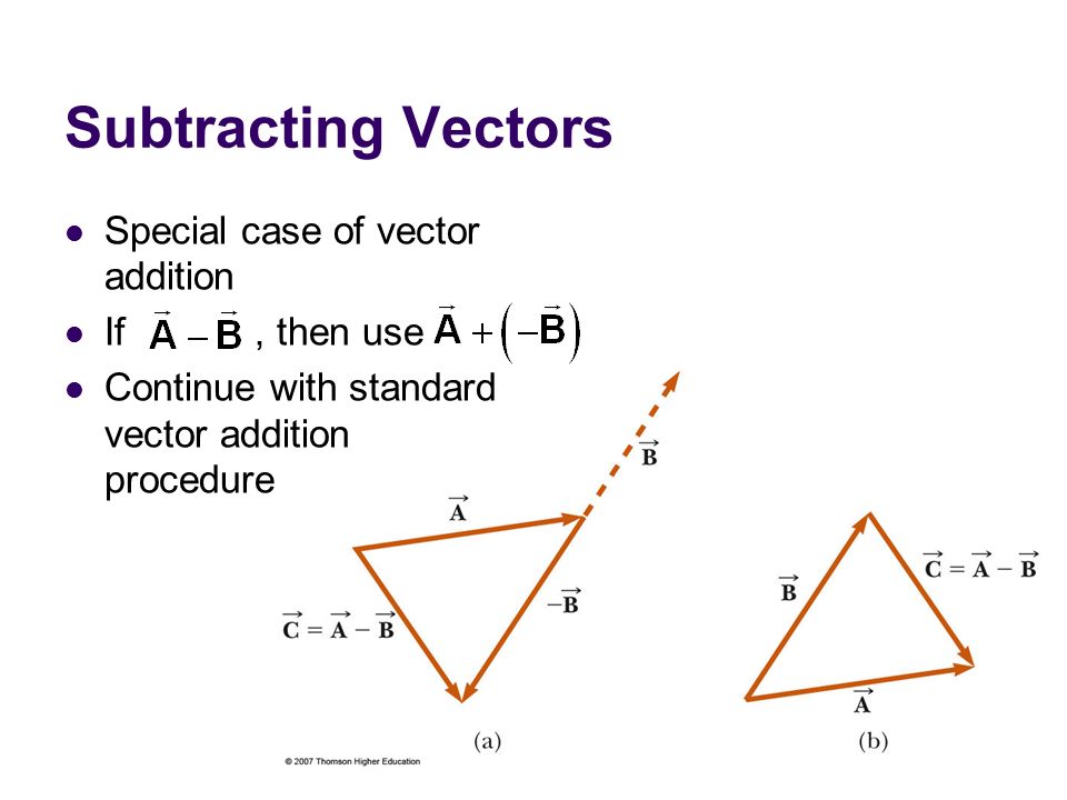 Vector Rules at Vectorified.com | Collection of Vector Rules free for ...