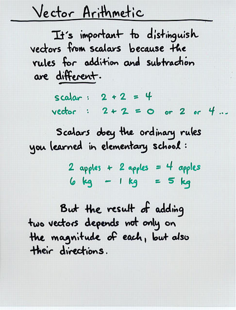 486x636 Vectors And Vector Arithmetic