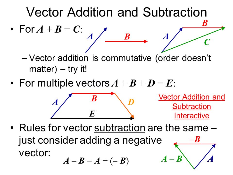 960x720 Arrow Length Proportional To Vector Magnitude