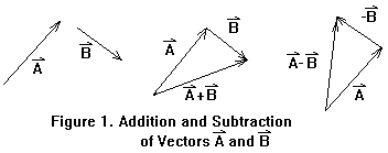 352x139 Basic Stuff About Vectors