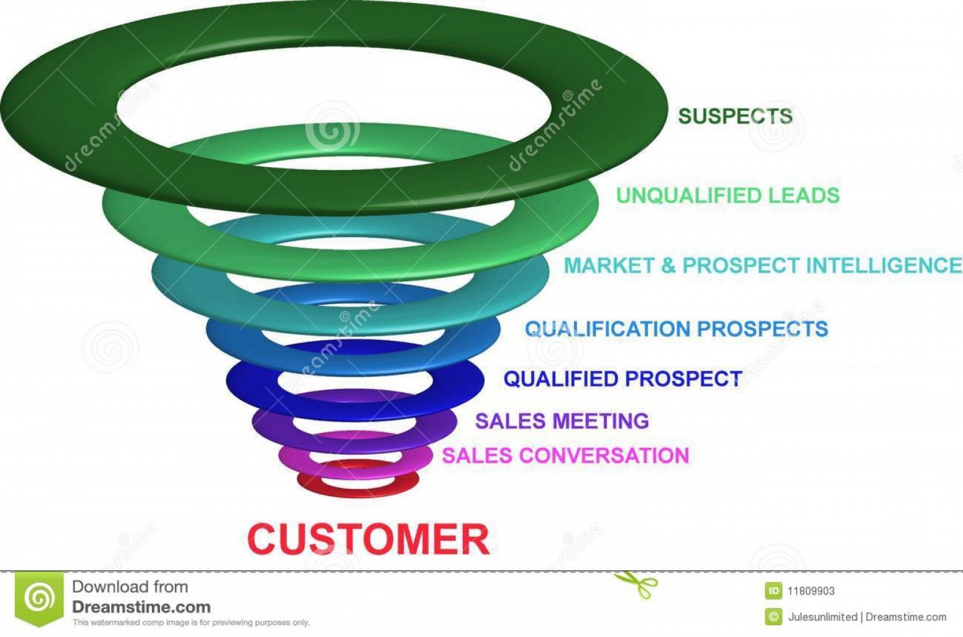 1872x1240 Sales Marketing Business Strategy Vector Illustration Soidergi
