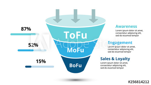 500x282 Vector Sales Funnel With Arrows For Marketing And Startup Business