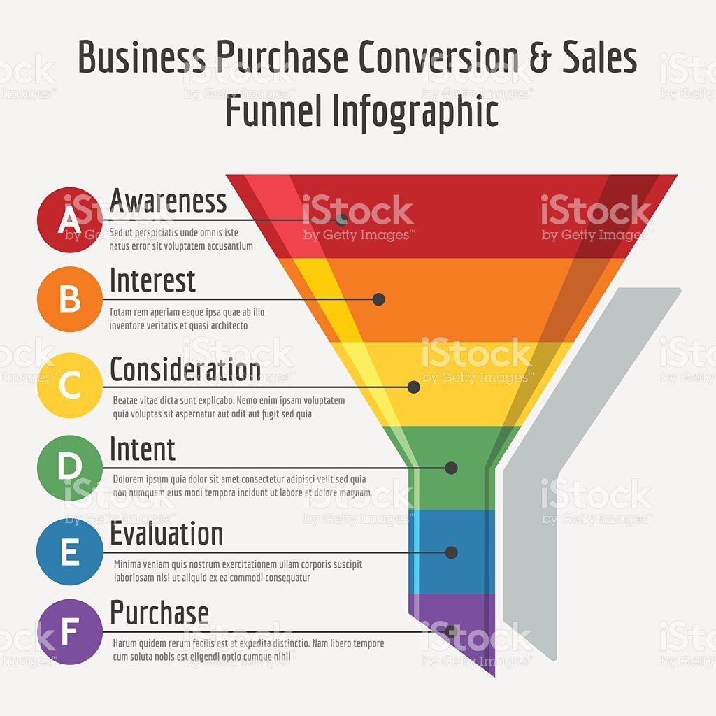 1024x1024 Business Purchase Conversion Or Sales Funnel Infographic Vector