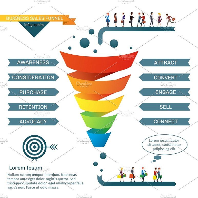 772x772 Business Sales Funnel Infographics