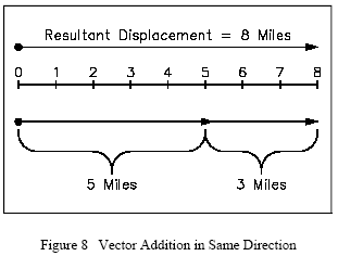 Vector Scale Diagram at Vectorified.com | Collection of Vector Scale ...