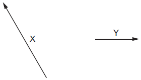 280x159 The Diagram Shows Two Vectors X And Y, Drawn To Scale If X = Y