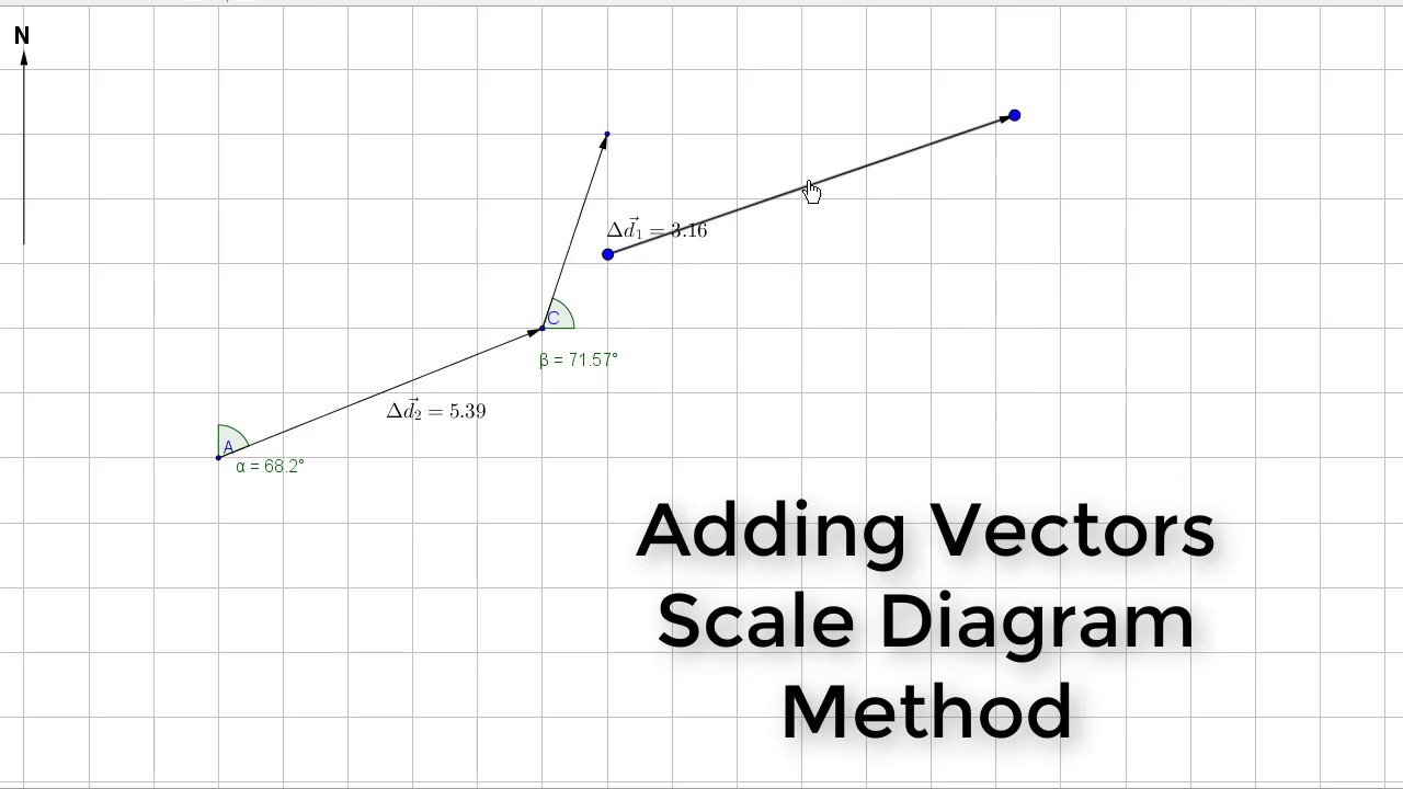 1280x720 Adding Vectors Using Scale Diagrams