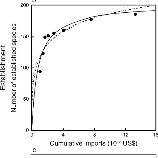 640x640 Vector Scale Risk Release Relationships Represented