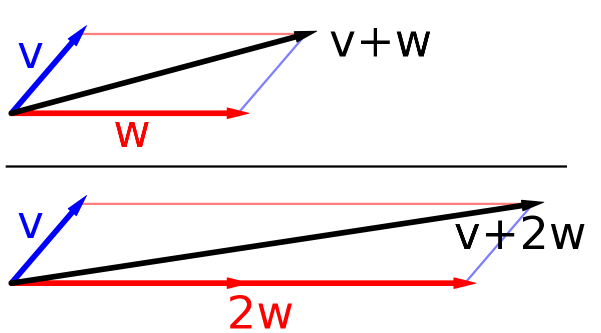 Vector Scale Diagram at Vectorified.com | Collection of Vector Scale ...