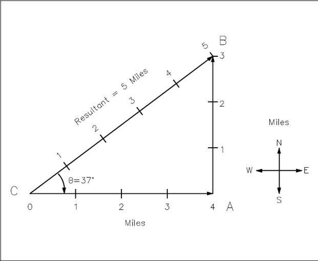 Vector Scale Diagram at Vectorified.com | Collection of Vector Scale ...