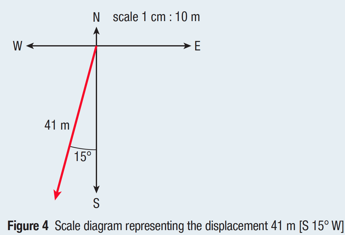 Vector Scale Diagram at Vectorified.com | Collection of Vector Scale ...