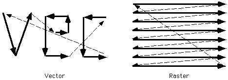 468x164 Intro To Computer Graphics Vector Vs Raster Displays