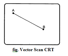 241x196 Compare Vector