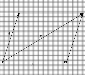 343x302 Definition Of Force As A Vector