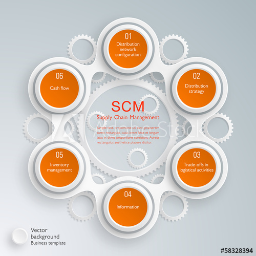 500x500 Infographics Scm Supply Chain Management