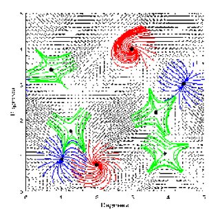 320x320 Simulated Map Of The Flux Lines Of V