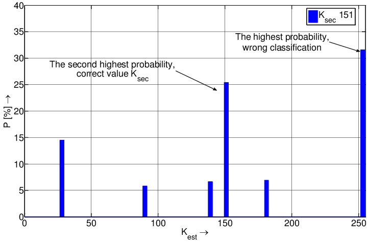 719x474 Probability Vector For K Sec = Download Scientific Diagram