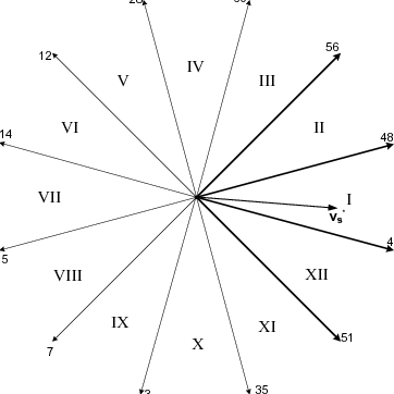 362x362 Active Vectors Selected For Sector I In Vector Space Decomposition